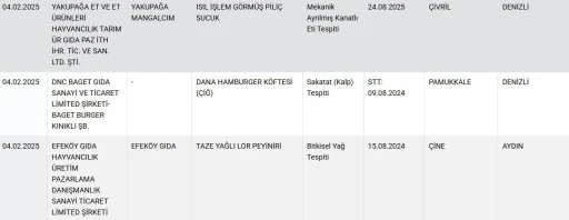 Taklit ve tağşiş yapılan gıdalar listesine 34 yeni ürün daha eklendi
