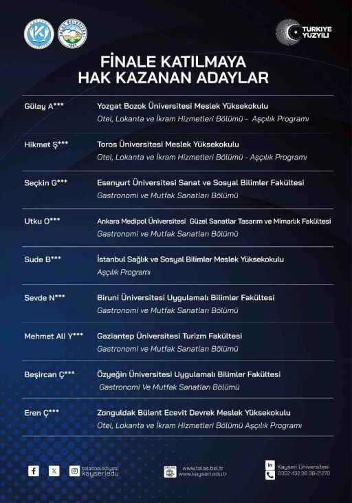 Talas&rsquo;ta sıfır atık mutfağı final heyecanı başladı
