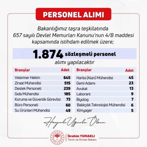 Tarım ve Orman Bakanlığı&rsquo;na bin 874 personel alınacak
