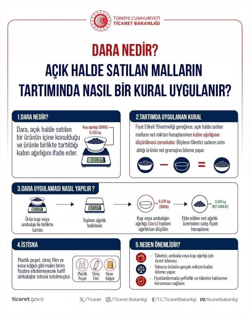 Ticaret Bakanlığı&rsquo;ndan t&uuml;ketici haklarına ilişkin a&ccedil;ıklama

