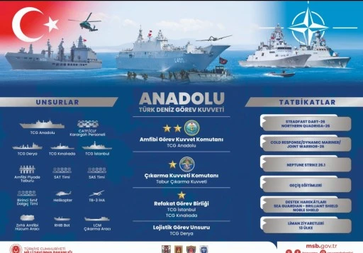 T&uuml;rk Deniz Kuvvetleri NATO&rsquo;da Dev G&ouml;revi Devralıyor