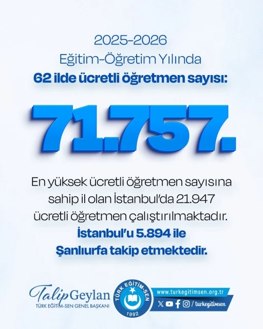 T&uuml;rk Eğitim-Sen araştırdı: 62 ilde 71 bin 757 &uuml;cretli &ouml;ğretmen sayısı ve 55 ilde 80 bin 449 &ouml;ğretmen a&ccedil;ığı
