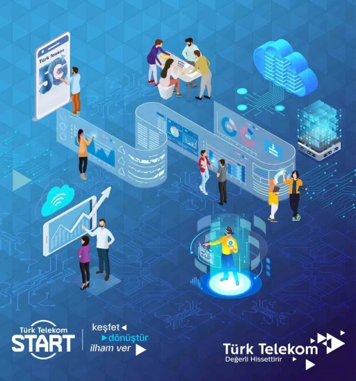 Türk Telekom START Stajım ile gençlerin kariyer yolculuğunu destekliyor
