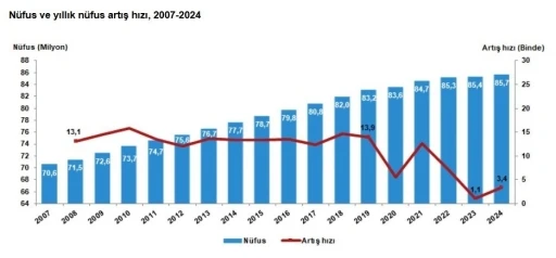 Tuzla İstanbul&rsquo;un en hızlı b&uuml;y&uuml;yen il&ccedil;esi oldu
