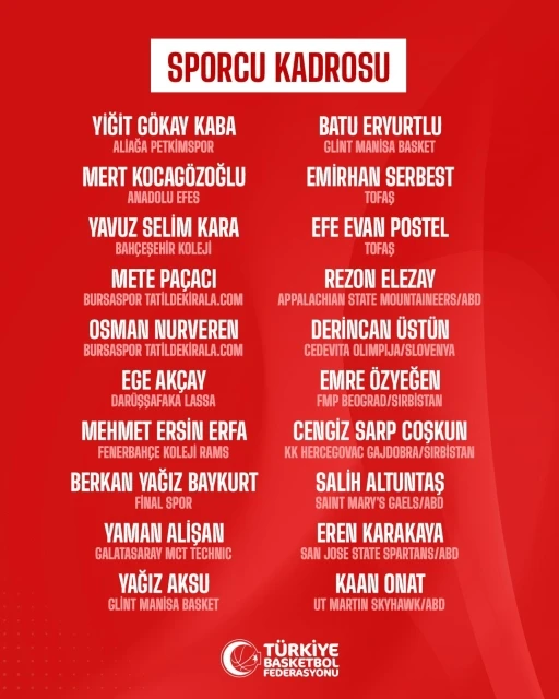 &Uuml;mit Milli Erkek Basketbol Takımı&rsquo;nın kadrosu belli oldu
