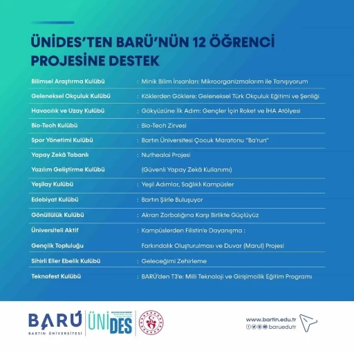 ÜNİDES’ten BARÜ’nün 12 öğrenci projesine destek