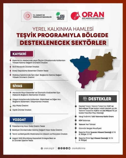 Yerelden kalkınma hamlesi başladı

