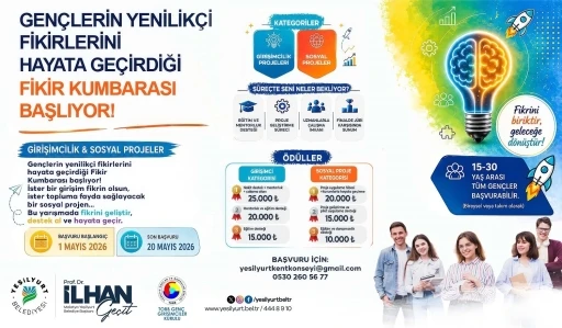 Yeşilyurt&rsquo;ta gen&ccedil; fikirlere b&uuml;y&uuml;k destek:
