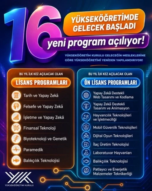 Y&uuml;ksek&ouml;ğretimde 16 yeni program a&ccedil;ılıyor
