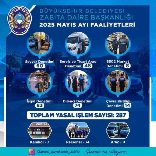 Zabıta ekipleri Mayıs ayında da denetimlerini sürdürdü
