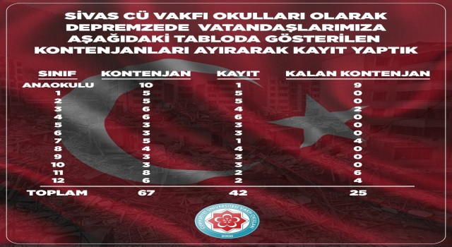Özel okul depremzede öğrencilere kapılarını açtı