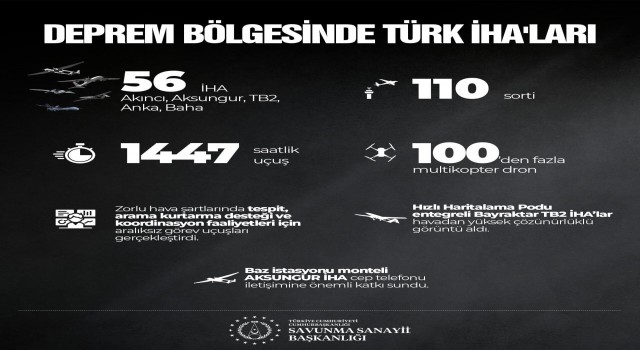 SSB: “Deprem bölgesinde 56 Türk İHAları aralıksız görev yapıyor”